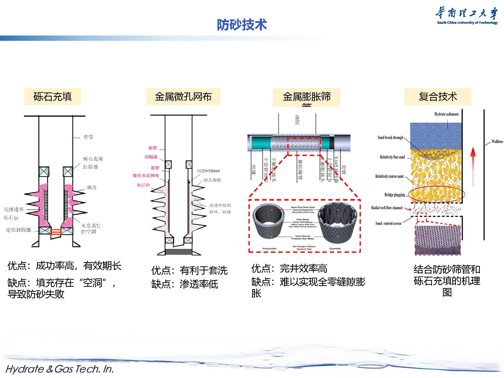 天然气水合物开采与新材料探索-forGJX_页面_22.jpg