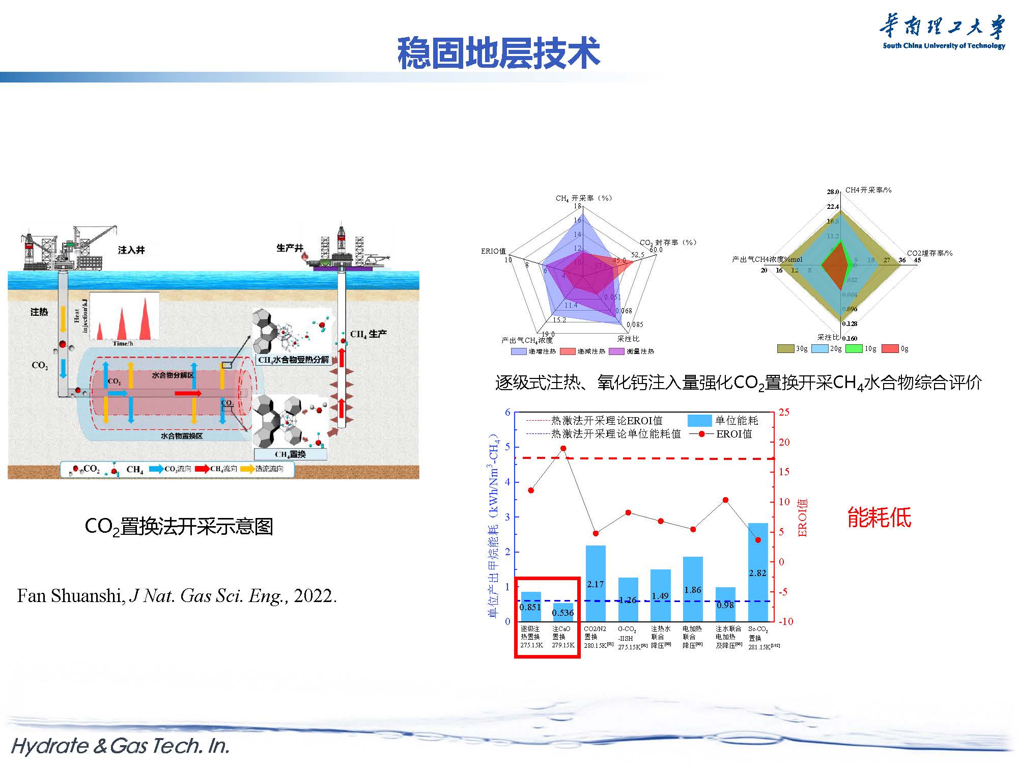 天然气水合物开采与新材料探索-forGJX_页面_23.jpg