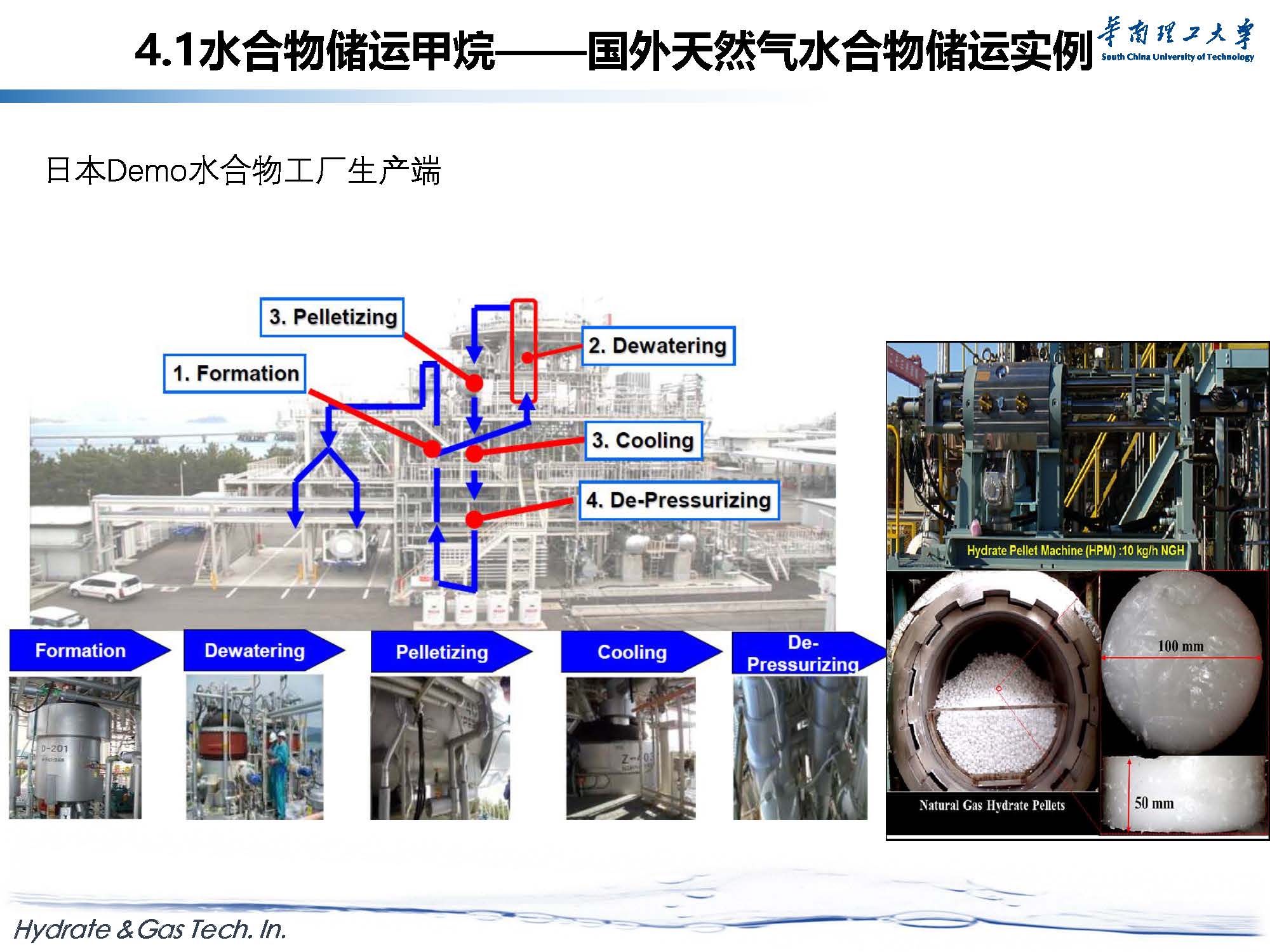天然气水合物开采与新材料探索-forGJX_页面_39.jpg