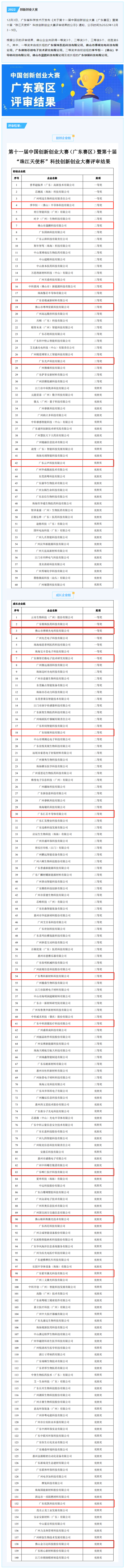 一等奖佛山企业占3席！第十一届中国创新创业大赛（广东赛区）评审结果公示来了_副本.png