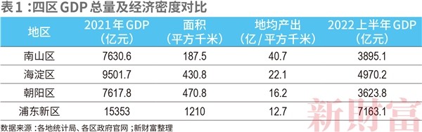 解码南山:高端制造、科技创新共振成就“东方硅谷”