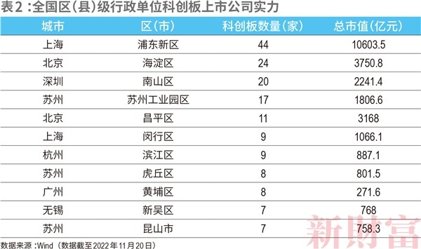 解码南山:高端制造、科技创新共振成就“东方硅谷”