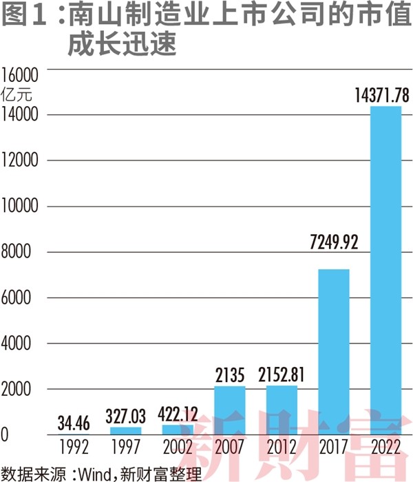 解码南山:高端制造、科技创新共振成就“东方硅谷”