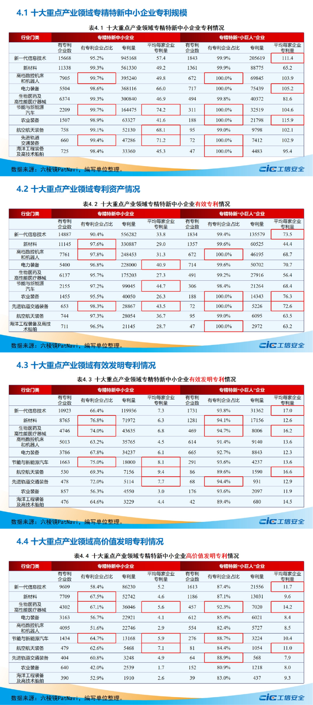 我国专精特新中小企业创新水平研究06.png