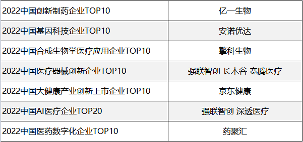 2022中国数字医疗与产业创新百强榜单公布，经开区9家企业上榜！2.png